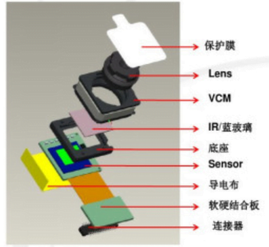 Camera Module