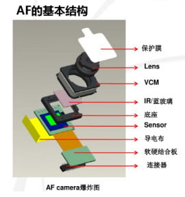 Camera Module