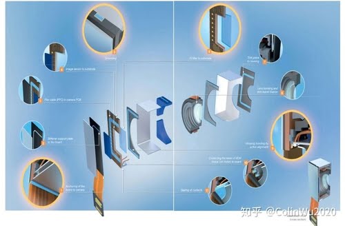 CCM Camera Module