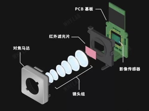 Camera Module