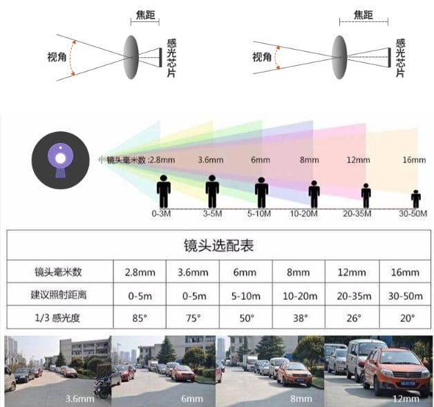 camera module