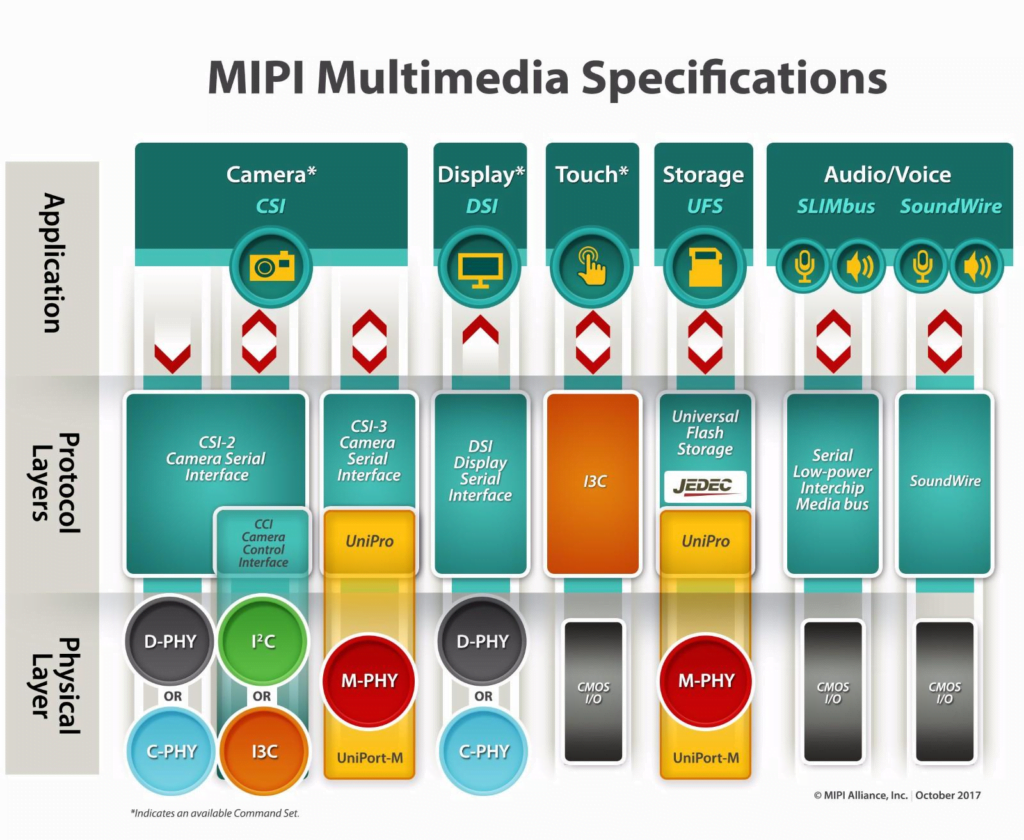 mipi camera module