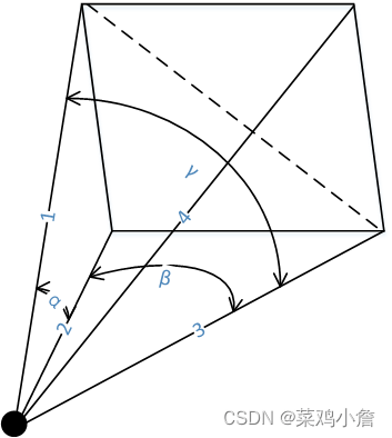 what is FOV