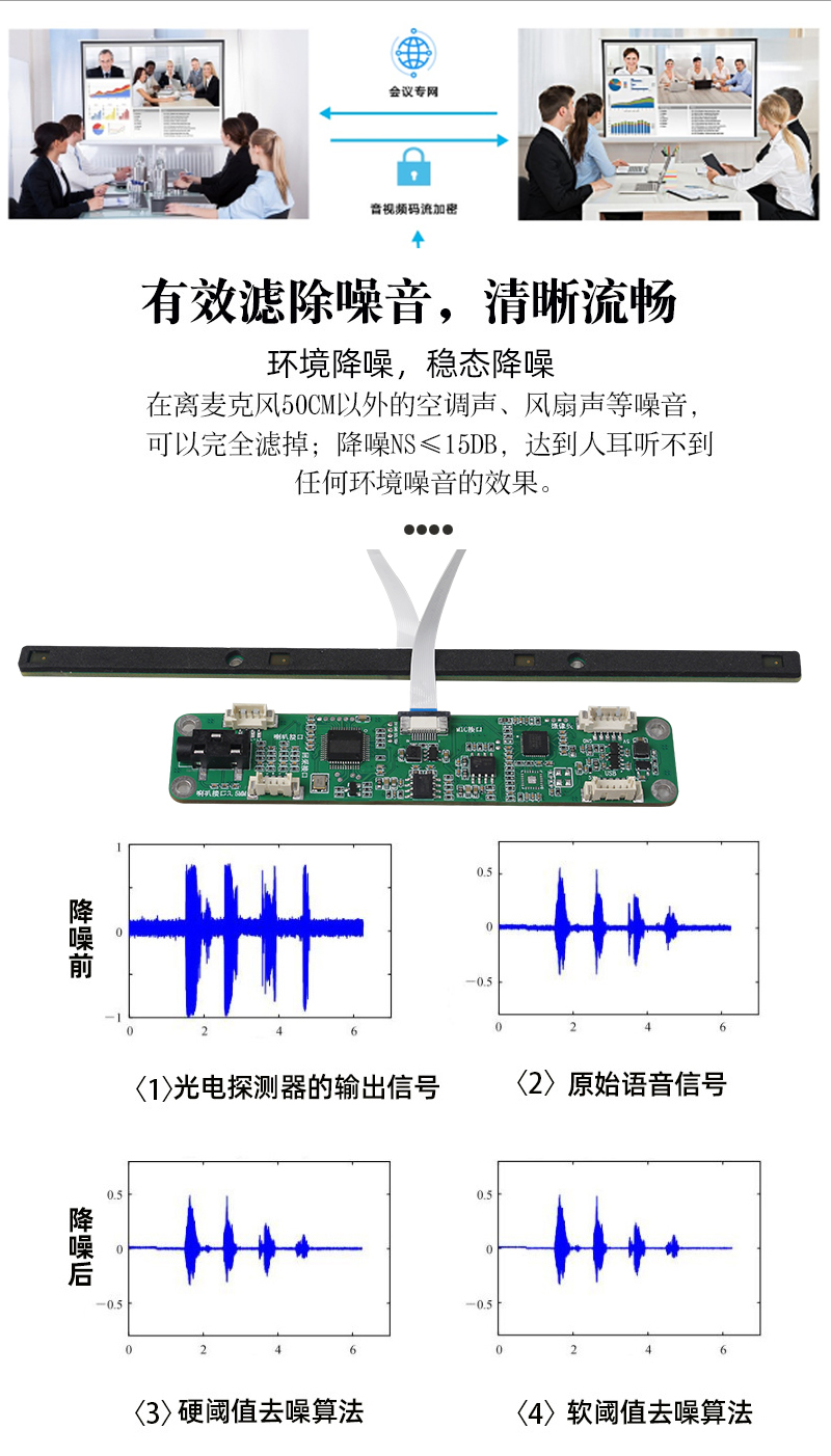 4-Mic Array with Integrated Speaker Amplifier – 60° Directional Beamforming - 图片 10